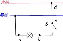 2004 蘭州 如圖所示的電路中,開關(guān)閉合后電燈不亮,用測(cè)電筆檢查故障,發(fā)現(xiàn)測(cè)電筆分別接觸a b c d